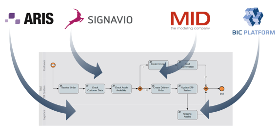 screenshot of X4 BPMS